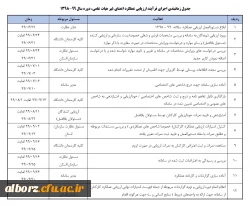 از سوی معاونت نظارت، ارزیابی و تضمین کیفیت اعلام شد:

ابلاغ بخشنامه ارزیابی عملکرد سالانه اعضای غیر هیأت علمی دانشگاه فرهنگیان 2