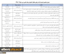از سوی معاونت نظارت، ارزیابی و تضمین کیفیت اعلام شد:

ابلاغ بخشنامه ارزیابی عملکرد سالانه اعضای غیر هیأت علمی دانشگاه فرهنگیان 2