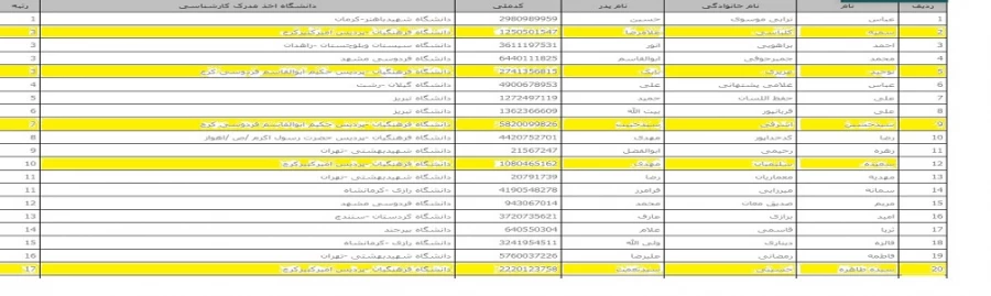 افتخار آفرینی دانشجو معلمان پردیس های دانشگاه فرهنگیان استان البرز در بیست و پنجمین المپیاد دانشجویان سراسر کشور
 3
