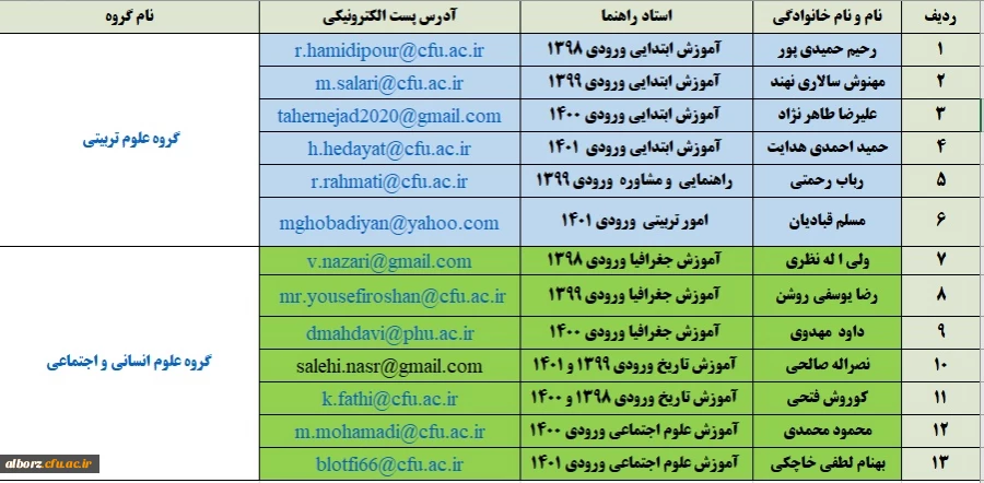 استاد راهنما 2