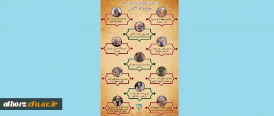 فراز هایی از وصیت نامه حاج قاسم