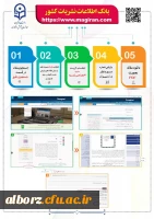 راهنمای استفاده از پایگاه های علمی_پژوهشی 2