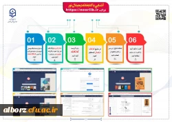 راهنمای استفاده از پایگاه های علمی_پژوهشی 4