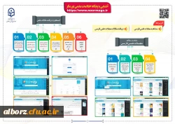راهنمای استفاده از پایگاه های علمی_پژوهشی 5