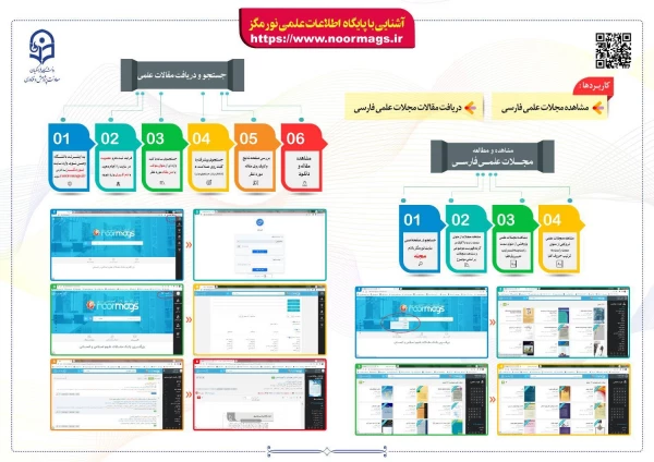 راهنمای استفاده از پایگاه های علمی_پژوهشی 5
