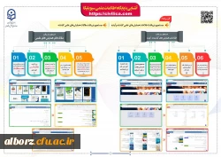 راهنمای استفاده از پایگاه های علمی_پژوهشی 6
